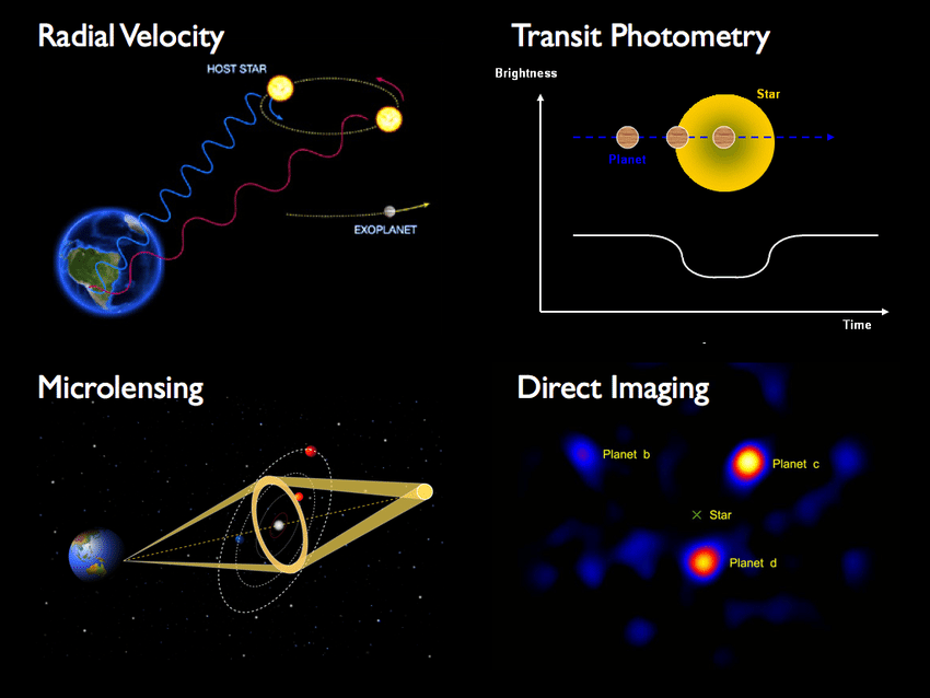A-cartoon-illustrating-four-exoplanet-detection-techniques-Credit-NASA-N-Batalha.png