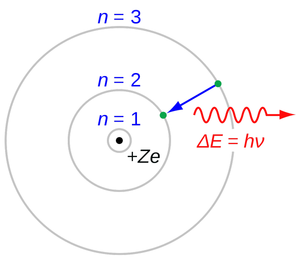 Bohr_atom_model.png