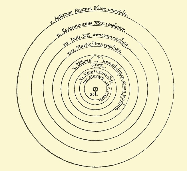 Copernican_heliocentrism.jpg