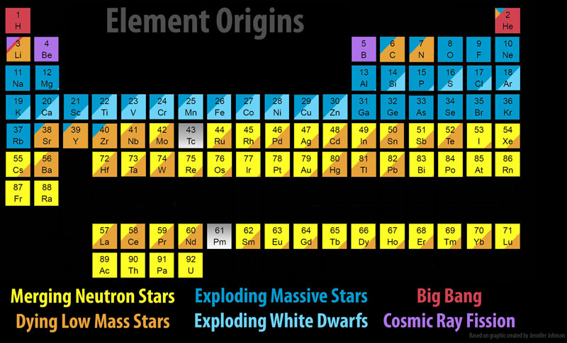 Origin%20elements.jpg