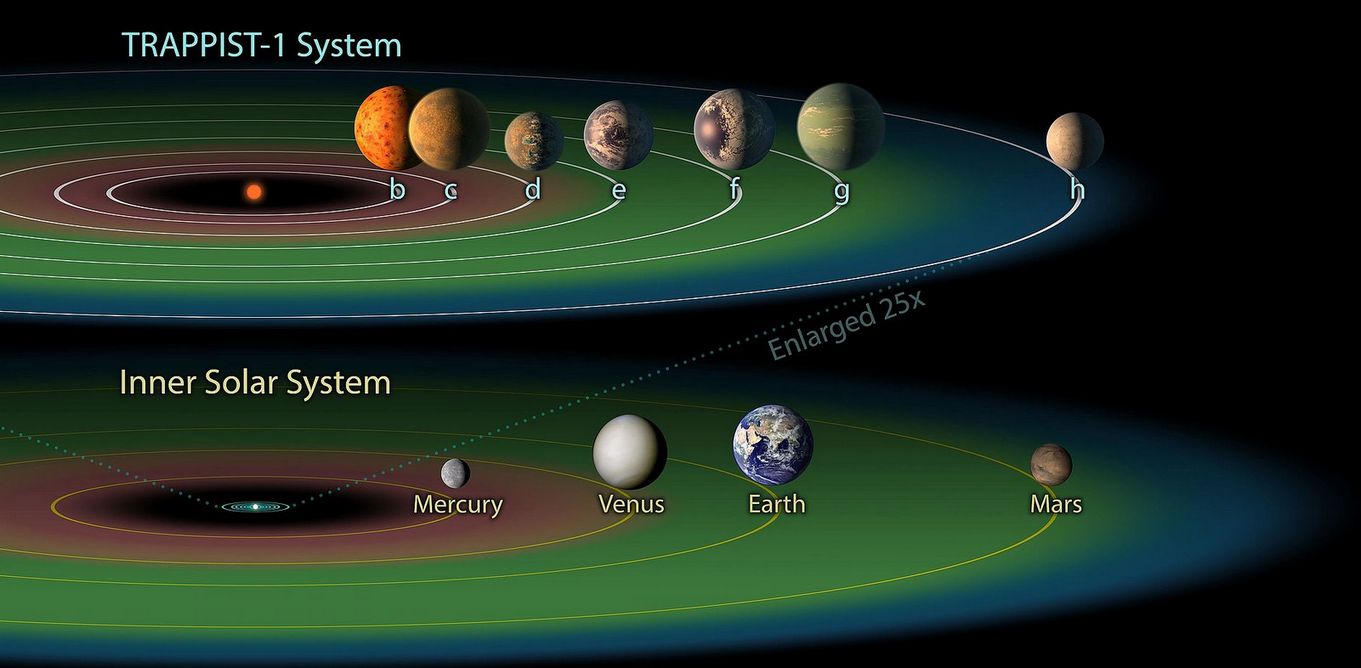 PIA21424_-_The_TRAPPIST-1_Habitable_Zone.jpg