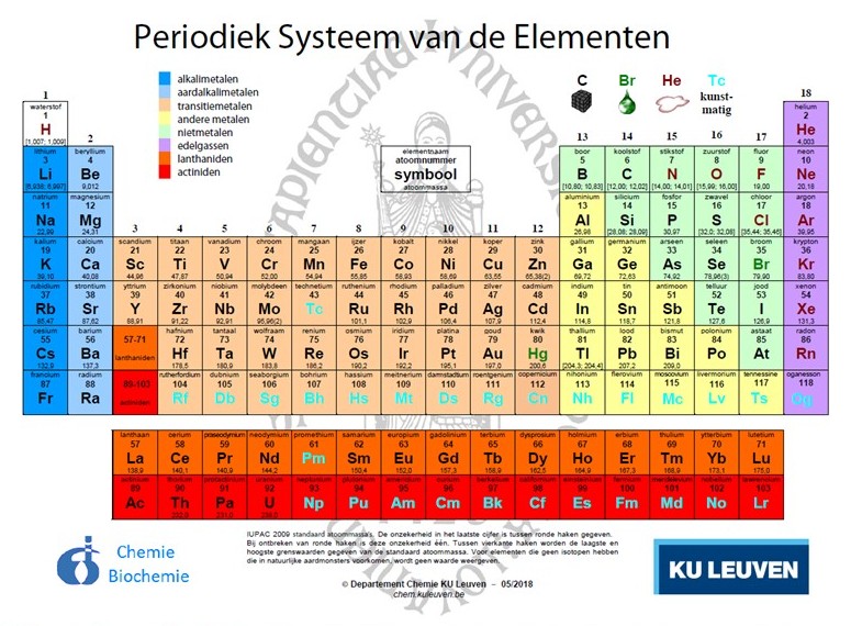 Periodiek%20systeem%20KU%20Leuven%202019.jpg