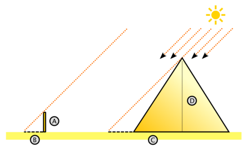 Pyramide%20Thales.png