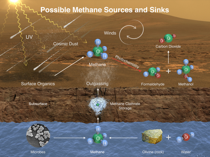 6891_methane-source-mars-rover-curiosity-pia19088-full_0.jpg