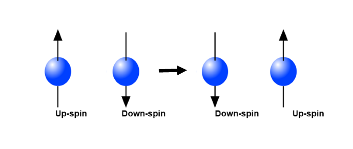 up down up down